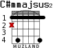 C#mmajsus2 para guitarra - versión 2