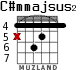 C#mmajsus2 para guitarra - versión 1