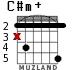 C#m+ para guitarra - versión 2