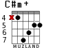 C#m+ para guitarra - versión 3