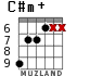 C#m+ para guitarra - versión 4