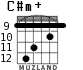 C#m+ para guitarra - versión 5
