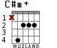 C#m+ para guitarra