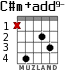 C#m+add9- para guitarra - versión 2