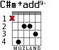 C#m+add9- para guitarra - versión 3