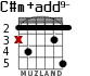 C#m+add9- para guitarra - versión 4