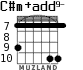 C#m+add9- para guitarra - versión 7