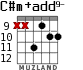 C#m+add9- para guitarra - versión 8