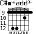 C#m+add9- para guitarra - versión 9