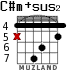 C#m+sus2 para guitarra - versión 2