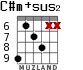 C#m+sus2 para guitarra - versión 3