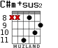 C#m+sus2 para guitarra - versión 4