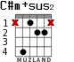 C#m+sus2 para guitarra - versión 1