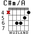 C#m/A para guitarra - versión 3