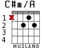 C#m/A para guitarra