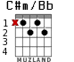 C#m/Bb para guitarra