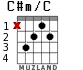 C#m/C para guitarra
