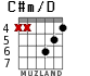 C#m/D para guitarra - versión 2