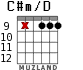 C#m/D para guitarra - versión 5