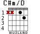 C#m/D para guitarra