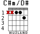 C#m/D# para guitarra - versión 1