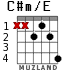 C#m/E para guitarra - versión 3