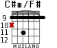 C#m/F# para guitarra - versión 3