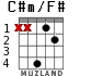 C#m/F# para guitarra - versión 1