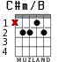 C#m/B para guitarra - versión 1