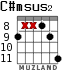 C#msus2 para guitarra - versión 3