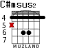 C#msus2 para guitarra