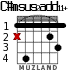 C#msus2add11+ para guitarra - versión 2