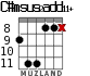 C#msus2add11+ para guitarra - versión 6