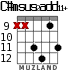 C#msus2add11+ para guitarra - versión 7