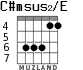 C#msus2/E para guitarra - versión 2