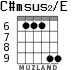 C#msus2/E para guitarra - versión 3