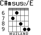 C#msus2/E para guitarra - versión 4