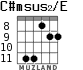C#msus2/E para guitarra - versión 5