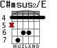 C#msus2/E para guitarra - versión 1