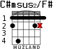 C#msus2/F# para guitarra - versión 2