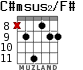 C#msus2/F# para guitarra - versión 4