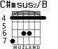 C#msus2/B para guitarra - versión 2