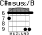 C#msus2/B para guitarra - versión 3