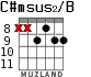 C#msus2/B para guitarra - versión 4