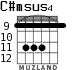 C#msus4 para guitarra - versión 3