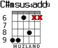 C#msus4add9 para guitarra - versión 4