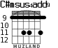 C#msus4add9 para guitarra - versión 5