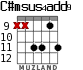 C#msus4add9 para guitarra - versión 6