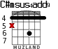 C#msus4add9 para guitarra