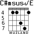 C#msus4/E para guitarra - versión 2
